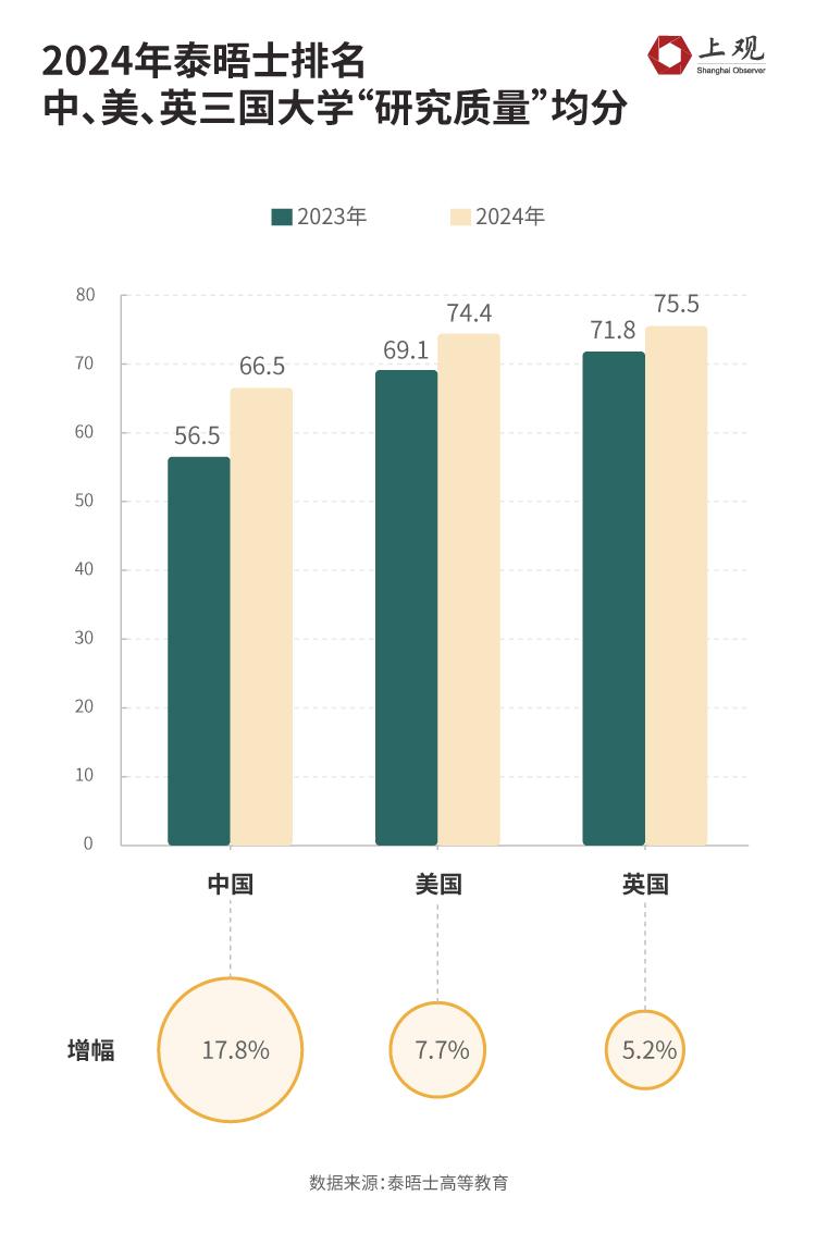 2018qs最新排行榜公布,全球高等教育格局重塑，2018年QS最新排行榜公布