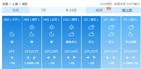 资讯 第45页