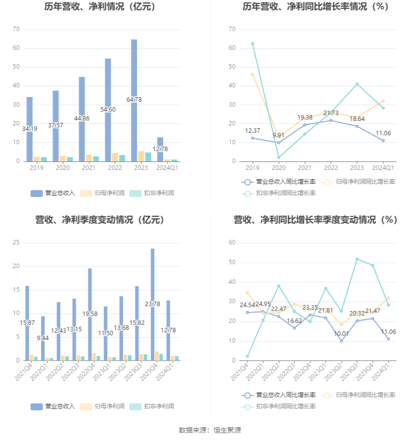 澳门六和彩资料查询2024年免费查询01-32期,澳门六和彩资料查询与免费查询的警示