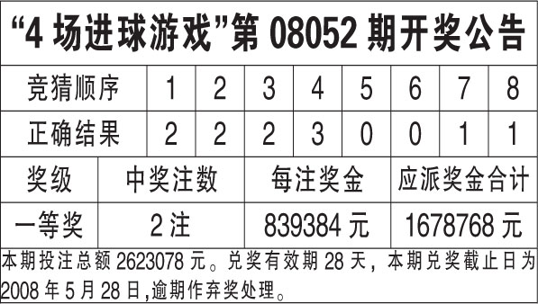 技术咨询 第8页