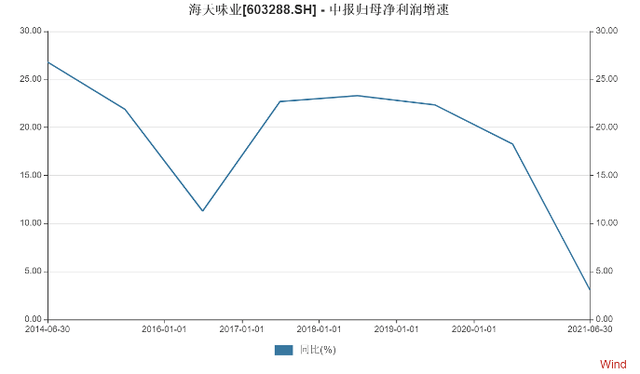 第492页