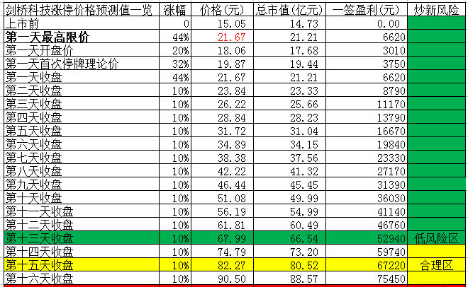 技术咨询 第28页