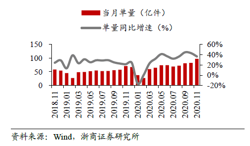 第284页