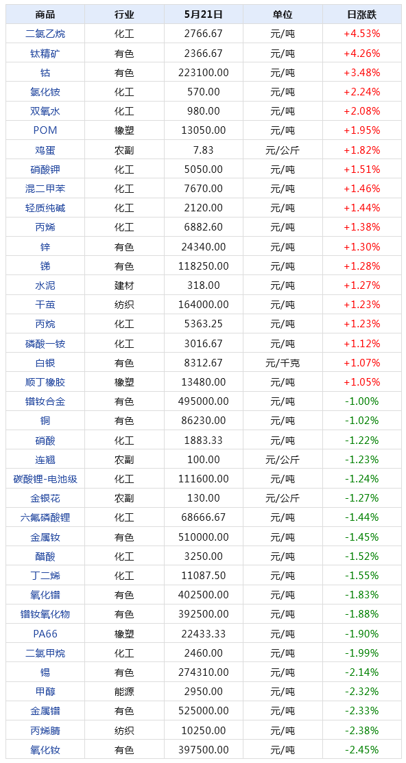 2024新澳天天开奖记录,揭秘2024新澳天天开奖记录，数据与趋势分析