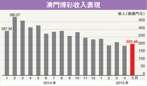 2024澳门今期开奖结果,澳门彩票的开奖结果及其影响