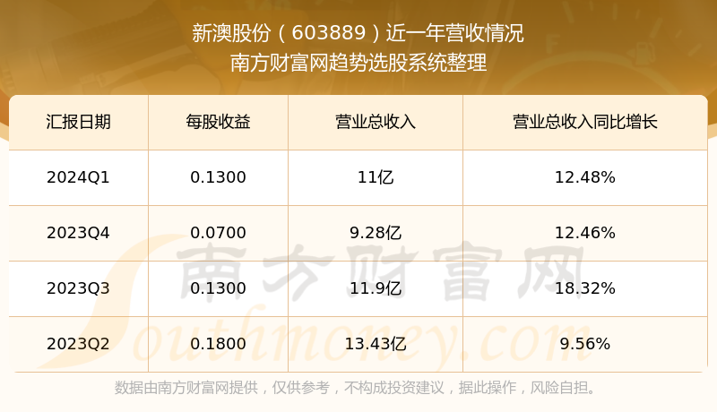 2024新澳最新开奖结果查询,2024新澳最新开奖结果查询，揭秘彩票的奥秘与幸运之轮